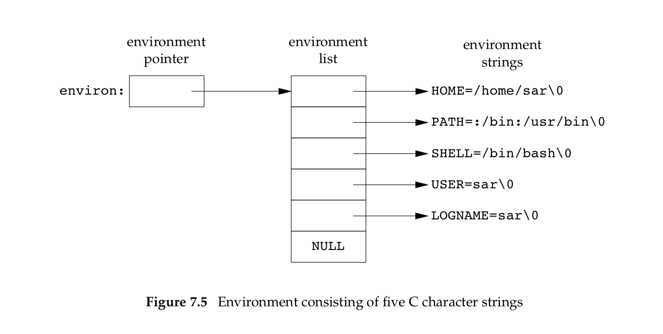 environment list